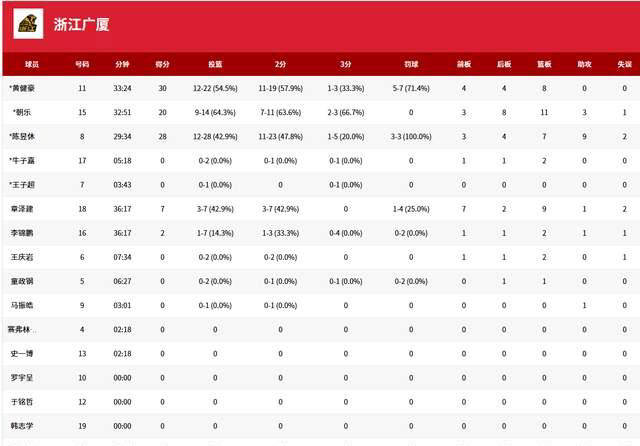 九游电脑版下载-包含国际比赛日广厦男篮调整名单以备社区盾，战术微调环节打磨，引发热议，身体对抗强度拉满的词条